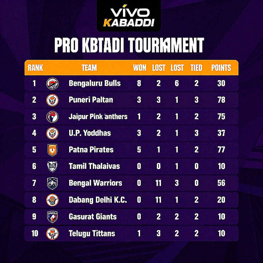 Khi Bảng Dữ Liệu Im Lặng: Bài Học Từ Một Báo Cáo Esports Không Có Dữ Liệu